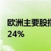 欧洲主要股指集体收跌 德国DAX30指数跌2.24%