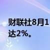 财联社8月1日电，法国CAC40指数日内跌幅达2%。