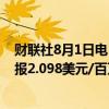 财联社8月1日电，美国天然气期货日内涨幅扩大至3%，现报2.098美元/百万英热。