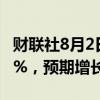 财联社8月2日电，韩国7月CPI年率为增长2.6%，预期增长2.50%。