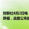 财联社8月2日电，大和证券股价大跌21%，创历史最大盘中跌幅，此前公布的一季报不及预期。