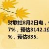 财联社8月2日电，任天堂第一季度销售净额2466.4亿日元，同比减少47%，预估3142.1亿日元；第一季度净利润809.5亿日元，同比减少55%，预估835.