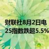 财联社8月2日电，日本东证指数尾盘跌幅扩大至6%，日经225指数跌超5.5%。