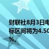 财联社8月3日电，巴克莱预计到2024年底，美联储利率目标区间将为4.50%-4.75%，到2025年底将降至3.75%-4.00%。