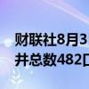 财联社8月3日电，美国至8月2日当周石油钻井总数482口。