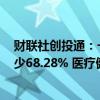 财联社创投通：一级市场本周融资总额约32.48亿元环比减少68.28% 医疗健康、先进制造活跃度居前