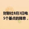 财联社8月3日电，巴克莱预计美联储在2024年将增加一次25个基点的降息，累计降息次数为三次。