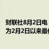 财联社8月2日电，美元兑日元延续跌势，一度触及146.42，为2月2日以来最低水平。