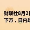 财联社8月2日电，WTI原油回落至75美元/桶下方，日内跌1.83%。