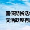 国债期货迭创新高后回落，30年期转跌，成交活跃度有所回暖