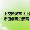 上交所发布《上海证券交易所ETF行业发展报告》 权益ETF市值创历史新高