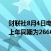 财联社8月4日电，沙特化工第二季度利润7270万里亚尔，上年同期为2660万里亚尔。