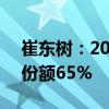 崔东树：2024年1-6月中国占世界新能源车份额65%