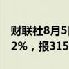 财联社8月5日电，日经225指数跌幅扩大至12%，报31525点。