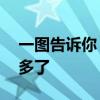 一图告诉你：40℃以上酷热天气真的越来越多了