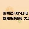 财联社8月5日电，美股股指期货扩大跌幅，其中纳斯达克指数期货跌幅扩大至1.6%，标普500指数期货跌1%。