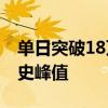 单日突破18万人次 新疆机场旅客吞吐量创历史峰值