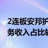 2连板安邦护卫：子公司无人机应用与反制业务收入占比较小