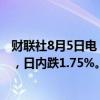 财联社8月5日电，澳元兑美元跌破0.64，为4月19日来新低，日内跌1.75%。