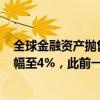 全球金融资产抛售有所缓解，纳斯达克100指数期货收窄跌幅至4%，此前一度大跌超6%。比特币回升至53000美元。