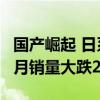 国产崛起 日系车开始走下坡路！本田中国前7月销量大跌24.4%