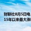 财联社8月5日电，马来西亚林吉特兑美元飙升逾2%，创2015年以来最大涨幅。