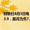 财联社8月5日电，欧元区8月SENTIX投资者信心指数为负13.9，前月为负7.3。