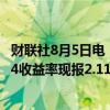 财联社8月5日电，中国10年期国债抹去涨幅，活跃券240004收益率现报2.1175%，此前一度下行至2.10%。