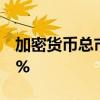 加密货币总市值跌破2万亿美元 单日跌幅超9%