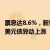 票息达8.6%，新世界发展拟新发票据收购存续美元债，多只美元债异动上涨