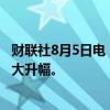 财联社8月5日电，欧洲垃圾级信用风险创2023年3月以来最大升幅。