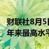 财联社8月5日电，美国股市波动率指数触及4年来最高水平。