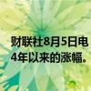 财联社8月5日电，MSCI亚太指数下跌4.3%，势将抹去2024年以来的涨幅。