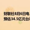 财联社8月6日电，环球晶圆第二季度净利润28.8亿元台币，预估34.5亿元台币。