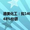 德美化工：拟1400万人民币受让科顺控股持有的晟景二期8.48%份额