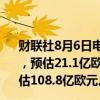 财联社8月6日电，拜耳第二季度调整后EBITDA 21.1亿欧元，预估21.1亿欧元。拜耳第二季度销售额111.4亿欧元，预估108.8亿欧元。