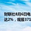 财联社8月6日电，BMD马来西亚棕榈油主力合约日内跌幅达2%，现报3711林吉特/吨。