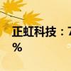 正虹科技：7月生猪销售收入环比减少44.47%