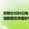 财联社8月6日电，美国股指期货回落，纳指期货、标普500指数期货涨幅收窄至0.7%，道指期货涨0.44%。
