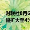 财联社8月6日电，沪铅期货主力合约日内跌幅扩大至4%。