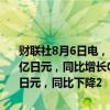 财联社8月6日电，日本电报电话公司（NTT）第一季度营业收入586.3亿日元，同比增长0.6%，预估680.8亿日元；第一季度净利润212.5亿日元，同比下降2