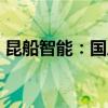 昆船智能：国风投资拟减持不超3%公司股份
