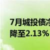 7月城投债净融资同比降35% 但融资成本已降至2.13%