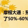 摩根大通：预计日元套利交易的平仓大约完成了50%-60%