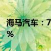 海马汽车：7月份汽车销售量同比增长149.81%