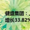 健盛集团：上半年实现净利润1.66亿元 同比增长33.82%