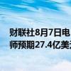 财联社8月7日电，Airbnb第二财季营收27.5亿美元，分析师预期27.4亿美元。