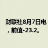 财联社8月7日电，澳大利亚7月AIG建筑业表现指数为-23.2，前值-23.2。