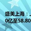 盛美上海：上调2024年营业收入预测至53.00亿至58.80亿之间