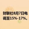 财联社8月7日电，据报道，越南考虑将企业所得税从20%下调至15%-17%。